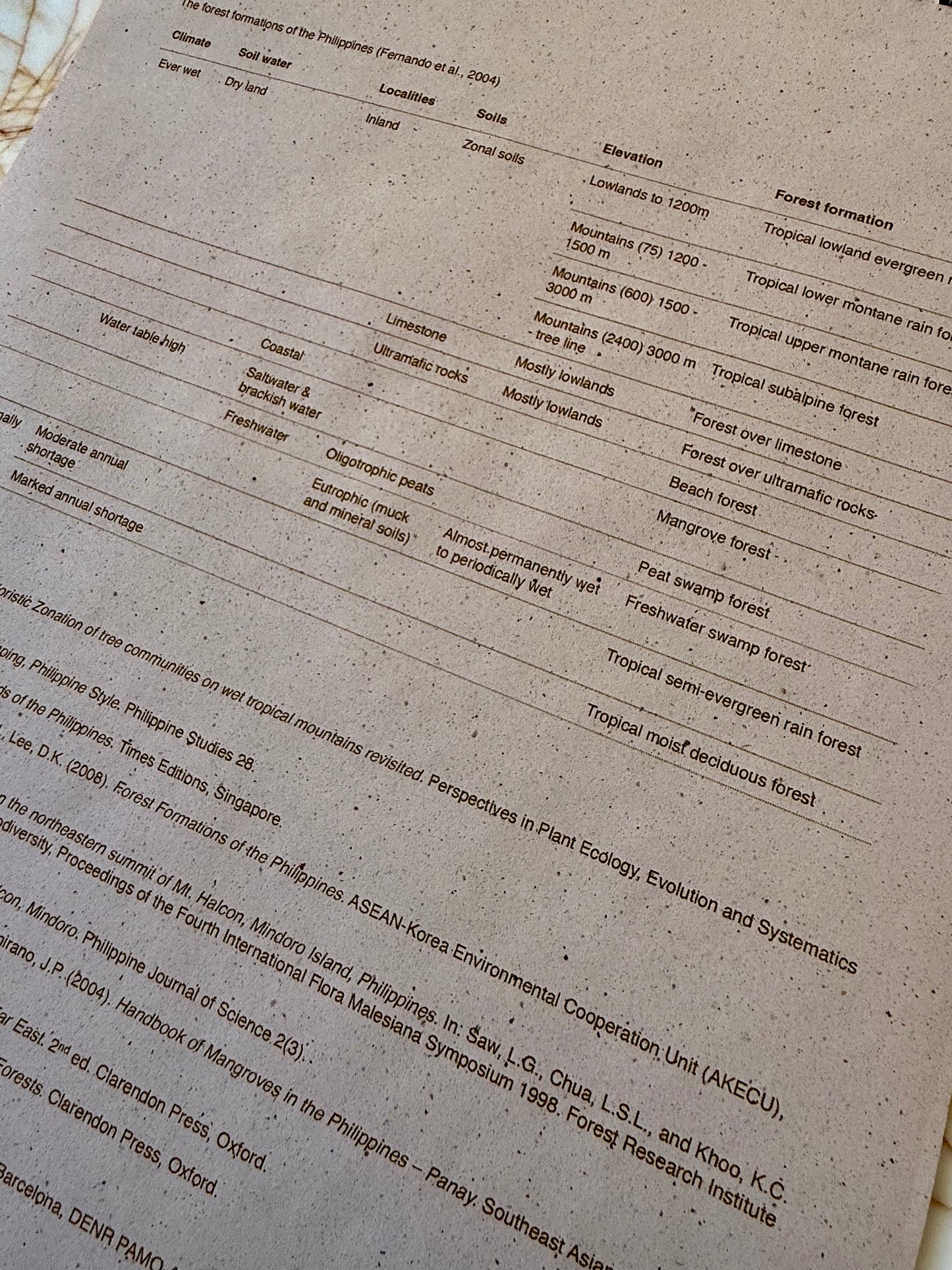 Philippine Forest Calendar 2026